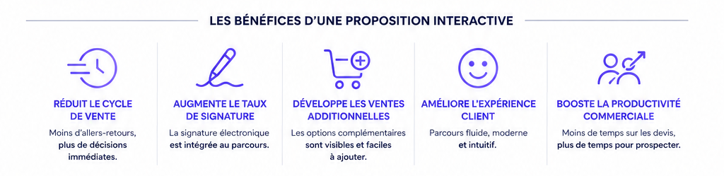 Pourquoi vos commerciaux perdent le contrôle après l'envoi du devis (et comment le récupérer)