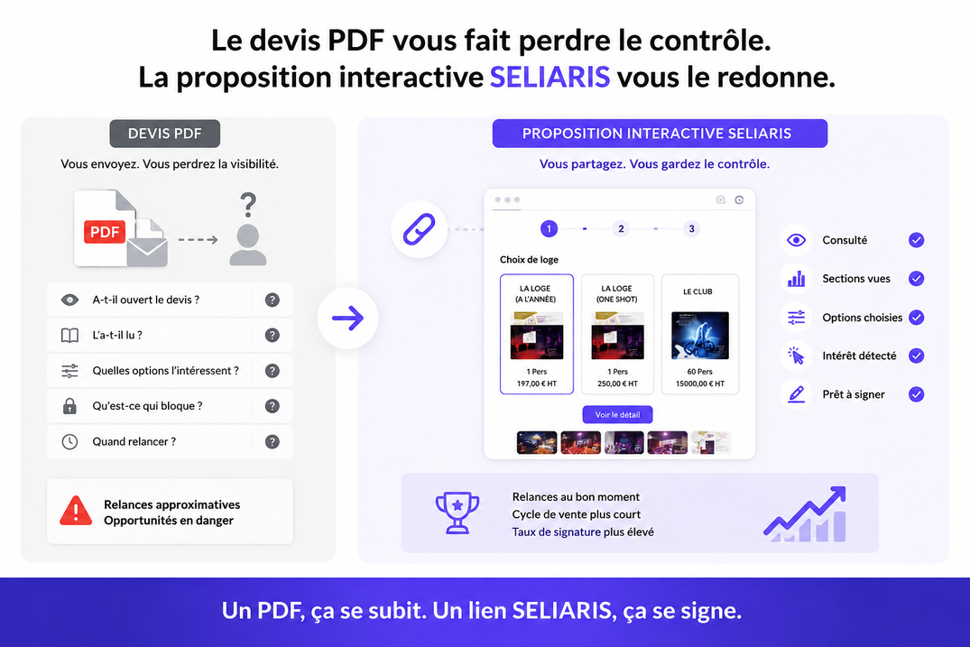 HubSpot, Salesforce, Pipedrive… le problème que tous les CRM laissent encore sans réponse