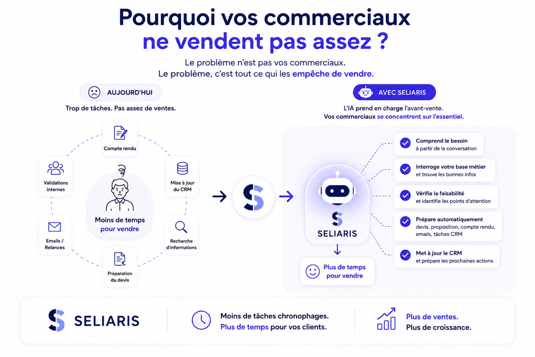 Pourquoi vos commerciaux ne vendent pas assez (et si le problème n'était pas vos commerciaux ?)