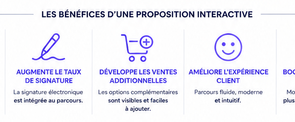 Image of: Pourquoi vos commerciaux perdent le contrôle après l'envoi du devis (et comment le récupérer)