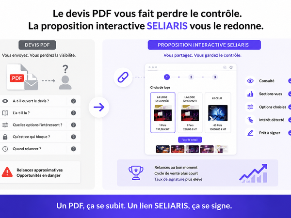 Image of: HubSpot, Salesforce, Pipedrive… le problème que tous les CRM laissent encore sans réponse