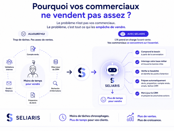 Image of: Pourquoi vos commerciaux ne vendent pas assez (et si le problème n'était pas vos commerciaux ?)